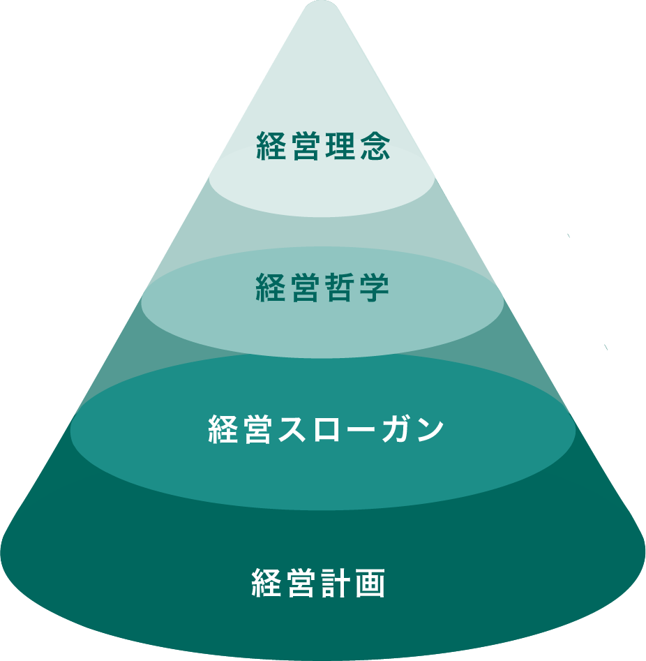 東亜薬品工業株式会社 基本方針図